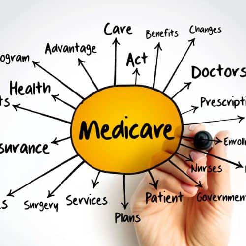 Medicare,Mind,Map,,Health,Concept,For,Presentations,And,Reports