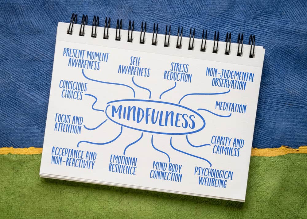 Mindfulness,Infographics,Or,Mind,Map,Sketch,In,A,Notebook,Against
